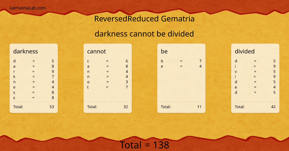 darkness cannot be divided in reversedReduced Gematria